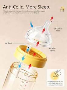 Botol Bayi PPSU, Botol Bayi Kaca Premium Aliran Lambat/Sedang, Mudah Beralih Antara ASI dan Botol, 0+ Bulan, Unisex, 1 Kemasan - MultiWarna - View 5