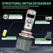 HYNBYZJ 2pcs H7 H4 H11 LED Projector Lens Headlights 9005 9006 HB3 HB4 Car Bulbs 6000K Canbus Turbo High Power Mini Car Fog Lights - A - View 4