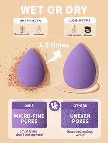 20 Pcs Purple Makeup Sponge Kit, 5 Large, 5 Small Beauty Sponges, 5 Triangular Puffs And 5 Finger Puffs. Different Shapes Fit Face, Corners And Detail Areas. Soft Elastic Material Is Gentle On Skin, Great For Daily Foundation And Concealer. - Multicolor - View 7