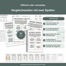 Spiral Notebooks For Personal Boundaries, German-Language Edition With Guided Self-Reflection Questions, Six Boundary Types, Communication Phrases, Affirmations, Checklists, Boundary Circle Exercises And Writing Space - A5 - View 7