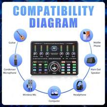 Portable Dual Bluetooth DJ Mixer Audio Controller, Rechargeable Mini Sound Card, Compatible With Smartphones And Laptops, AI Smart Mixer For Live Streaming, Podcast Recording, Karaoke, Home Party DJ VJ Performance And Music Production - Podcast Mixer - View 9