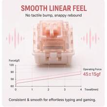 Saklar Linear 5-Pin Milk Peach Pra-Lumasi 42gf Gaya Aktuasi Ringan 30/50/100pcs Suara Marmer Krem yang Lembut Dengan 10 Tutup Tombol Transparan Dan Alat Pencabut Tutup Tombol 2-in-1 Keyboard Mekanik DIY untuk Gaming dan Penggunaan Kantor - View 7