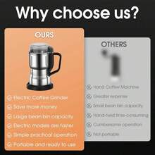 1 buah Penggiling Kopi Elektrik Mini, Pengoperasian Sekali Sentuh, Perlindungan Panas Berlebih, Penyimpanan Dapur yang Praktis, Cocok untuk Menggiling Kopi, Bumbu, Lada, dan Biji-bijian. Hanya Cocok untuk Menggiling Bahan Kering dan Lunak - Steker Inggris (220-240V) - View 8