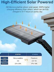 Set 2/1 buah Lampu Dinding Luar Ruangan Tahan Air Bertenaga Surya, Lampu Sorot 168 LED dengan Sensor Gerak, Lampu Keamanan Tenaga Surya, Cocok untuk Garasi Luar Ruangan, Taman, Halaman, Gudang, Talang, Jalan Setapak Taman, dan Lainnya - beraneka warna - View 6