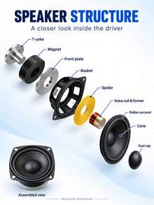 2pcs 3-Inch Speaker, 20 Cores, 4 Ohms, 15W Diamond Basin, K-Song Sound System, DIY Square Bass, 79mm Speaker - Mid-bass Speaker - View 11