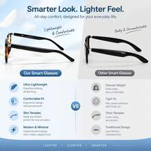 SENBONO AI Smart Glasses, Support Real-Time Translation In Multiple Languages, Chat GPT System, Built-In Microphone And Speaker, High-Definition Voice Call Music Playback Open Headphones, Slim Leg Lightweight Audio Glasses, Christmas Gifts - View 4