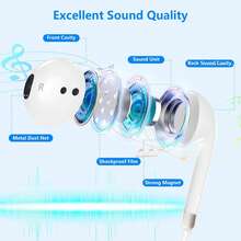 Wired In-Ear Noise Cancelling Earphones For Phone, Built-In Microphone And Volume Control, Semi-In-Ear Earbuds, Noise Isolation, Compatible With IPhone 14/13/12/11/XR/XS/X/8/7 - White - View 3