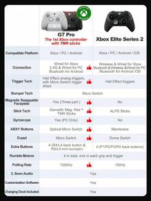 GameSir G7 Pro Controller Compatible with Xbox One Series X/S untuk PC Windows Lisensi Resmi dari Microsoft Gaming Gamepad untuk Android Mag-Res TMR Sticks Giroskop 6 Sumbu 1000Hz Polling Rate dengan Stasiun Pengisian Trigger analog Hall Effect - G7 Pro - View 3