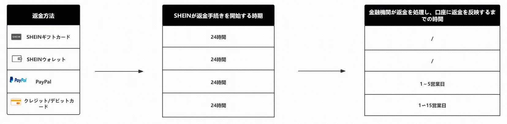返金 | SHEIN JAPAN