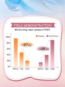 1PC 3PCS 宠物玫瑰油防干裂指甲和爪子霜，保湿配方，防止干燥，修复粗糙和死皮，安全无害的成分 - 粉色 - 查看 4