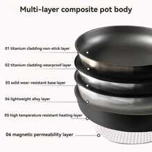 Black Titanium Alloy Cookware Set, Including A Non-Stick Pan, Pot, And Skillet, Suitable For Induction Cooktops And All Stoves. This Non-Stick Cookware Set Is Ideal For Pancakes, Eggs, Steaks, And More, Made From Lightweight And Portable Titanium Alloy Material. (Available In 13/16/18-Piece Sets And Individual Ceramic Pot) - View 3
