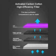 Home Air Purifiers For Large Room Medical Grade HEPA Air Purifier Smoke Odor Pet - White - View 6