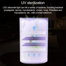 Home Air Purifiers For Large Room Medical Grade HEPA Air Purifier Smoke Odor Pet - White - View 5