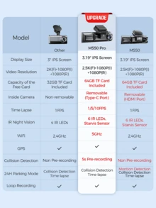 AZDOME M550 Pro 4K Dash Cam With Built-In GPS & WiFi | 3.19" Screen, Night Vision, Parking Mode, Includes 64GB Card - 黑色 - 查看 10