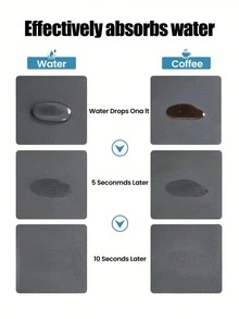 1pc Coffee Machine Countertop Drip Mat, Waterproof Absorbent Pad For Beverage Dispenser, Coffee Bar Mat, Heat-Resistant Coaster, Anti-Oil Table Mat, Coffee Bar Mat Accessory, Suitable For Countertop, Super Absorbent Non-Slip Silicone Drainage Mat, Kitchen Countertop Drainage Mat, Decorative Gift, Suitable For Coffee Machine, Coffee Pot, Espresso Machine, Christmas Holiday Gift - Multicolor - View 5