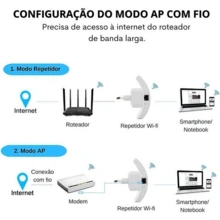 Repetidor Amplificador De Sinal Wifi 600/mbps Ultra Rápido sinal forte - Entrada do Brasil (127V) - Visão 3