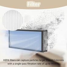 Ersatzteile kompatibel mit Roborock Q7, Q7+, Q7 Max, Q7 Max+ Saugroboter, Zubehör wie abnehmbare Bürste/Hauptbürste/Rollerbürste, Seitenbürste, HEPA-Filter, Wischtuch/Wischfaser