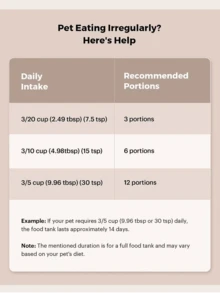 2L/67.64oz Automatic Cat Feeder, Smart Pet Feeder, Dual Frequency 2.4G WiFi Automatic Dog Feeder, Circular Automatic Pet Food Dispenser With App Control, USB Powered (Adapter Not Included), Mini Remote Control Cat Dog Food Dispenser For Daily Scheduled Feeding