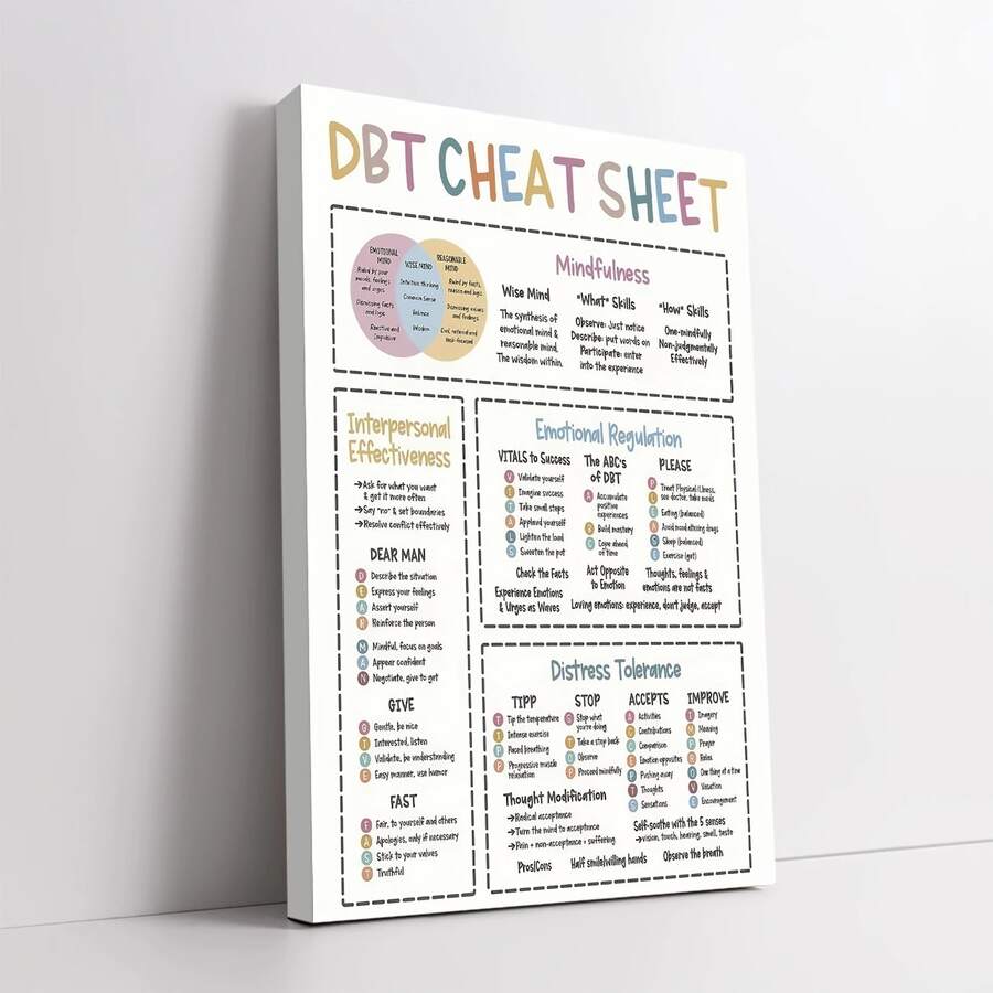 1pc Inspirational DBT Cheat Sheet Canvas Art, Vibrant Motivational Office Wall Decor, Elegant Home Decor Gift, Perfect For Living Room And Bedroom, Wall Art, Holiday Party Decor, Unique Present - Ready To Hang, Easy Installation, Optional Frame ,Wall Art With Frame - Multicolor - View 1