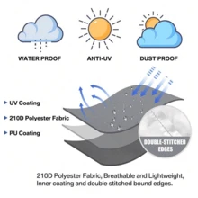 Zippered Patio Egg Chair Cover, Wicker Egg Swing Chair Cover, Waterproof Durable Windproof Outdoor Chair Cover, Windproof Hanging Chair Cover,Kitchen Decor,Household Items - Black - View 4