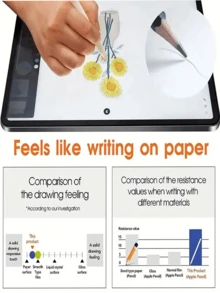 2pcs Matte Paper Screen Protector Compatible With IPad Anti-Scratch, Ultra-Clear, Compatible With Apple Pencil, Anti-Glare, Sensitive Touch, For Office/Drawing, Writing Like On Paper Gift For Birthday, Family, Friends Pad Screen Protector, Pad Accessories Waterproof Shockproof Anti-Fall Anti-Fingerprint Full Cover
