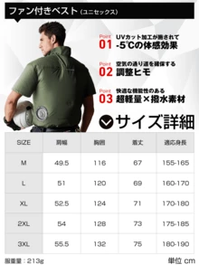 Fan-Equipped Vest, Short Sleeves, Battery Included, USB Powered, 3-Level Adjustment, Powerful Airflow, 2025 Latest Model, Fan-Equipped Workwear, Lightweight, Thin, Cool, Breathable, Heatstroke Prevention, Unisex, Reduces Sweat Odor, Fully Washable - 軍綠色 - 查看 5