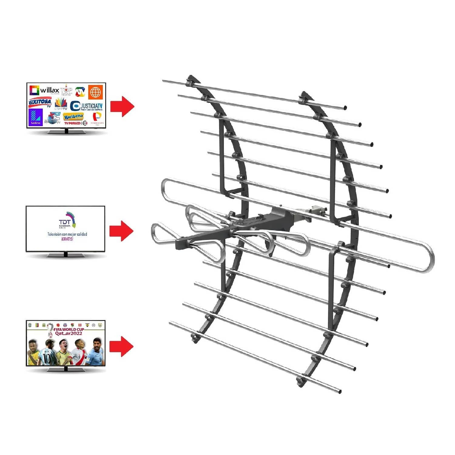Large Curved Outdoor Digital DTT TV Antenna Plus 3-Way Splitter - Silver - View 1