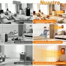 1 Pieza Calentador Eléctrico Portátil 1000W, Temporizador y Control de Temperatura, Calefactor Seguro para Invierno en Hogar u Oficina - Tipo de Enchufe A USA (110-127V) - Ver 3