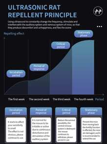 1 st/2 st/4 st smart ultraljudsskadedjursavvisare, kraftfull ultraljudsskadedjursavvisare, högfrekventa resonansvågor, 360° full täckning, vågskanning, automatisk frekvensjustering, fysisk skadedjursavvisande, låg strömförbrukning, tyst och lågt brus, lämplig för hem, kök, kontor, hotell, lager, effektiv inomhusskadedjursbekämpning, mygg- och gnagaravvisande - EU C typkontakt (220-240V) - Visa 9