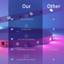 HBOWMDJIA 3ft-100ft Smart LED Lights For Bedroom, RGB Dynamic Lighting USB Strip Light, 44 Keys Remote Control, App Control With Timing, Music Sync, Flashing, Jumping, LED Strip Lights Suitable For Living Room, Bedroom Room Decor, New Year, Christmas Gifts, Wedding Decor - 小型的 - 查看 7