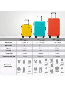 欧洲品牌，法式设计，20+28+32英寸三件套行李箱，四轮万向轮行李箱，容量可扩展，静音轮，安全锁，防水耐磨。1年质保，旅行必备，节日必备，优雅风格，舒适和谐的家庭旅行，高档礼品。春夏季亮丽色彩，男女通用设计，适用于廉价航空公司，可手提登机。