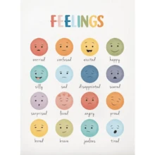 1pc/3pcs Wall Art Poster With Optional Frame Modern Decorative Board Mood Chart Mood Meter Poster Mental Health Canvas Wall Art Kids Baby Room School Counselor Office Decor Home Decor - Multicolor - View 13