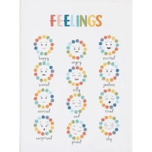 1pc/3pcs Wall Art Poster With Optional Frame Modern Decorative Board Mood Chart Mood Meter Poster Mental Health Canvas Wall Art Kids Baby Room School Counselor Office Decor Home Decor - Multicolor - View 35