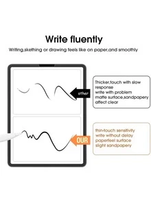 Yezodawee 2pcs Paper-Feel Screen Protector For IPad 10th Gen 10.9" (2022) / IPad 11th Gen A16 (2025), Matte PET Material, Smooth Writing, Pen-Friendly, High Sensitivity, Anti-Glare, Anti-Fingerprint, Ultra-Thin Nano Flexible Screen Protector, Easy Installation, Paper-Like Smooth Touch, [Compatible With Face ID And Apple Pencil], Scratch-Resistant, Bubble-Free - 2pcs - View 5