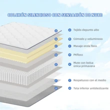 Colchón Matrimonial Colchón de Espuma Espuma de Alta Densidad y Tela Firmeza Media para Dormir Fresco Color Azul - Azul Marino - Ver 6