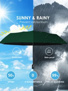 Automatic Folding Umbrella, Windproof Thick Business Umbrella For Men And Women - Similar Umbrella - View 1