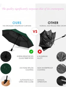 Automatic Folding Umbrella, Windproof Thick Business Umbrella For Men And Women - Similar Umbrella - View 8