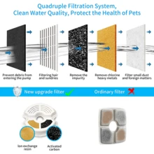猫用饮水器，宠物饮水器，带 LED 夜灯和 5 个过滤器，2 升，适用于猫和小型犬的饮水器 - 彩色 - 查看 8