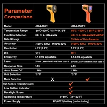 NJTY 1pc Professional Industrial Infrared Thermometer For Industrial Use, High And Low Temp Alarm, 2 Laser Targeting, Accurate Laser Surface Temperature Reader, 800℃/1500 ℃ For Selection