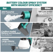 Cordless Paint Sprayer Compatible With Makita 18V Battery, 1000ml Fence Paint Sprayer With 3 Nozzles, Cordless Spray Gun Paint Sprayers For Painting Walls Ceilings Furniture Garden Fencev - (不含電池)適用於牧田 - 查看 3