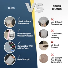 100 张 A4 描图纸，透明牛皮纸，8.3 X 11.7 英寸（21 X 29.7 厘米）– 38 磅/60 克/平方米，适用于铅笔、马克笔和墨水 - 非常适合描图纸、素描和绘图覆盖，可用作学校用品，返校 - Transparent - 查看 11