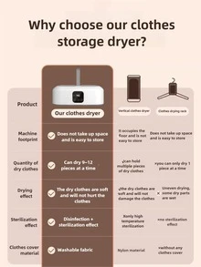 1 件便携式烘干机，遥控迷你干衣机，3D 循环恒温烘干，30 分钟快速烘干，双风速除螨除味，适用于旅行、露营、居家、宿舍