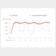 SOKANY08110 Parrilla eléctrica, máquina de desayuno para el hogar, máquina de sándwiches, tostadora de pan - Tipo de Enchufe A Japonés (100V) - Ver 5