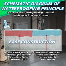 1pc Transparent Waterproof Glue Transparent Waterproof Paint Toilet Balcony Smashing Brick Roof Leak Proof Glue Suitable For Various Wall Window Sills And All Scenarios Requiring Waterproofing On Each Layer - Multicolor - View 9