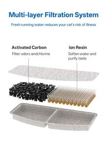 Cat Water Fountain Wireless Automatic - Smart Motion Sensor Pet Dispenser - 2.8L/94oz Cat & Dog Water Bowl - Rechargeable Battery