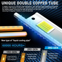 TOAUTO D系列150W D1S D3S LED大灯泡12V 24V Canbus 无错误D4S D2S LED灯D4R D2R汽车灯40000LM自动灯6500K