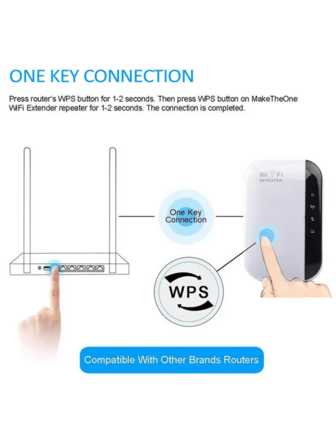 Wireless Network Repeater AP Router WIFI Signal Amplifier Signal Dual Antenna Network Extender