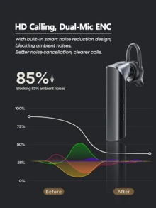 Remax New Wireless Headphone Single Ear Hook, Bone Conduction, With Noise-Proof, 12H Playtime, Suit For Work/Home/Cell Phone/Computer/Zoom/Teams/Truck Driver, Black/White - T01-多色 - 查看 7