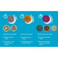 Outward Hound Fun Feeder Slo Bowl, Slow Feeder Dog Bowl, Medium/Mini, Turquoise