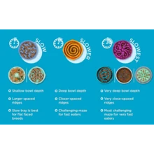 Outward Hound Fun Feeder Slo Bowl, Slow Feeder Dog Bowl, Medium/Mini, Turquoise